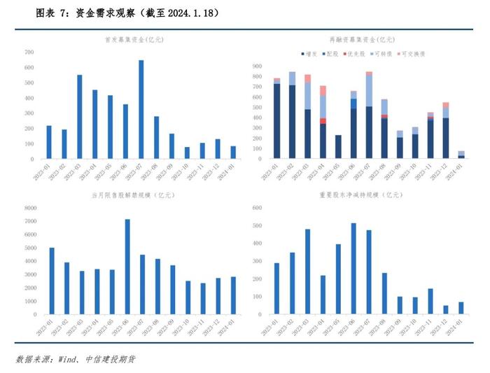 股指专题 · 2024年春季行情展望（一）：当前有哪些因素制约股指修复空间