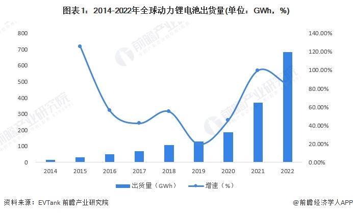 2024年全球动力锂电池行业市场现状分析 中国厂商影响力持续扩大【组图】