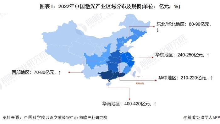 2024年中国激光产业区域竞争格局分析 广东省激光产业发展领先【组图】