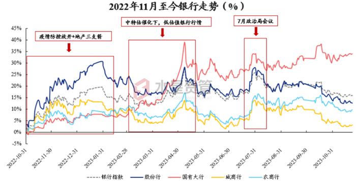 0.5元买银行1元净资产，还可连续分红（5%+）几十年 | 水星资管2023年度策略回顾和展望专题