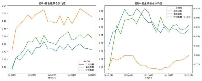 【中金固收】“因时制宜”的纯债基与固收+——债券型基金23Q4点评