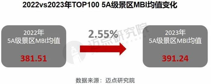 2023年5A级景区品牌传播力100强榜单