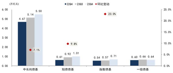 【中金固收】“因时制宜”的纯债基与固收+——债券型基金23Q4点评