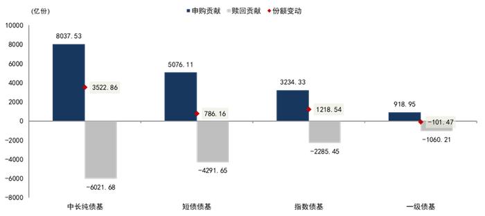 【中金固收】“因时制宜”的纯债基与固收+——债券型基金23Q4点评