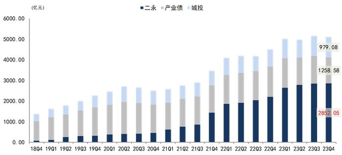 【中金固收】“因时制宜”的纯债基与固收+——债券型基金23Q4点评