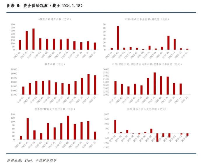 股指专题 · 2024年春季行情展望（一）：当前有哪些因素制约股指修复空间