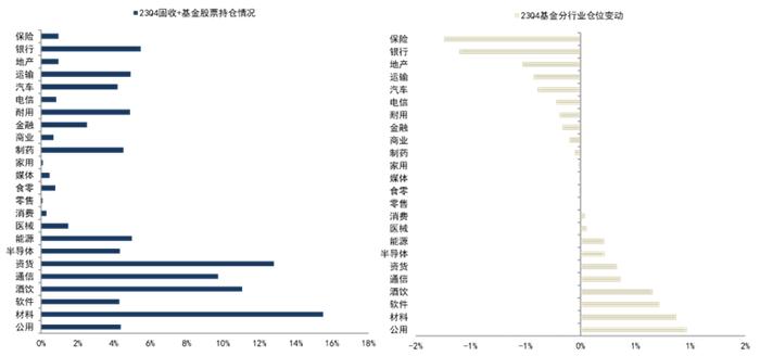 【中金固收】“因时制宜”的纯债基与固收+——债券型基金23Q4点评