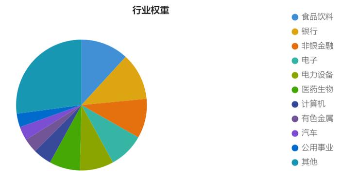 500多亿涌入！从四个历史极值看沪深300的投资机会