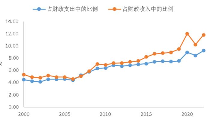 几张图助你预判未来的趋势