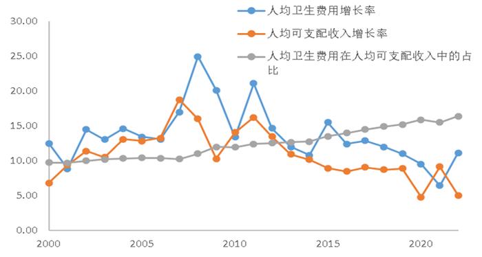 几张图助你预判未来的趋势