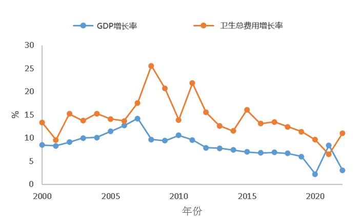 几张图助你预判未来的趋势