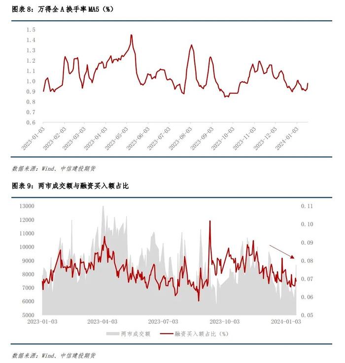 股指专题 · 2024年春季行情展望（一）：当前有哪些因素制约股指修复空间