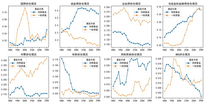 【中金固收】“因时制宜”的纯债基与固收+——债券型基金23Q4点评