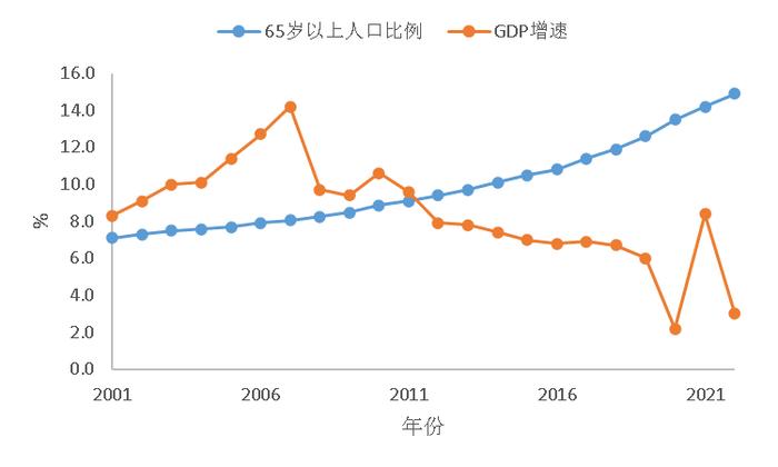 几张图助你预判未来的趋势