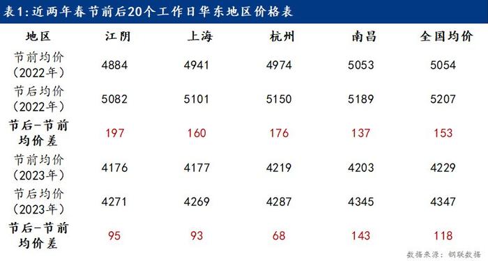 Mysteel调研：春节前期华东板材市场行情分析