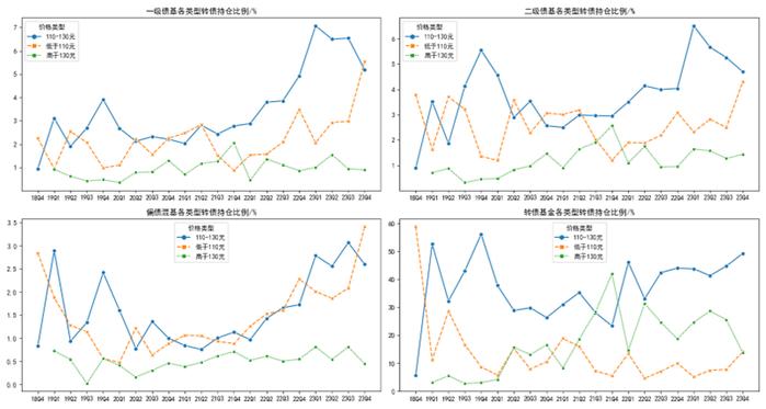 【中金固收】“因时制宜”的纯债基与固收+——债券型基金23Q4点评