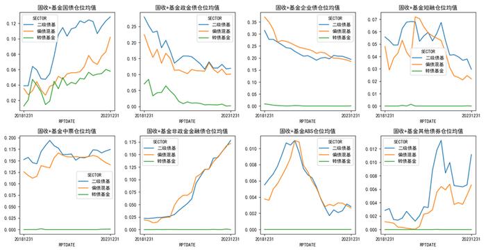 【中金固收】“因时制宜”的纯债基与固收+——债券型基金23Q4点评