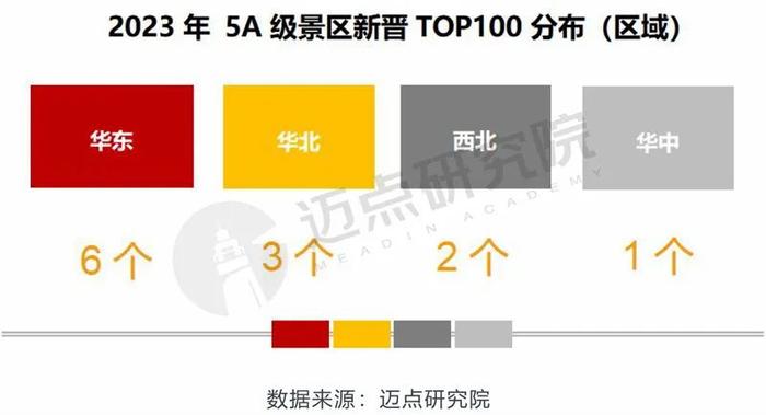 2023年5A级景区品牌传播力100强榜单