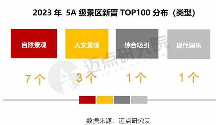 2023年5A级景区品牌传播力100强榜单