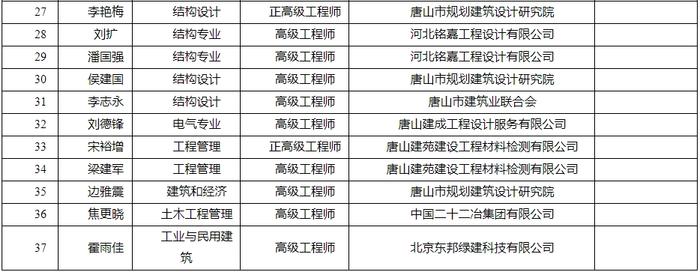 小布说丨唐山“牵手”百度推进数字化转型！事关春运！河北最新消息→