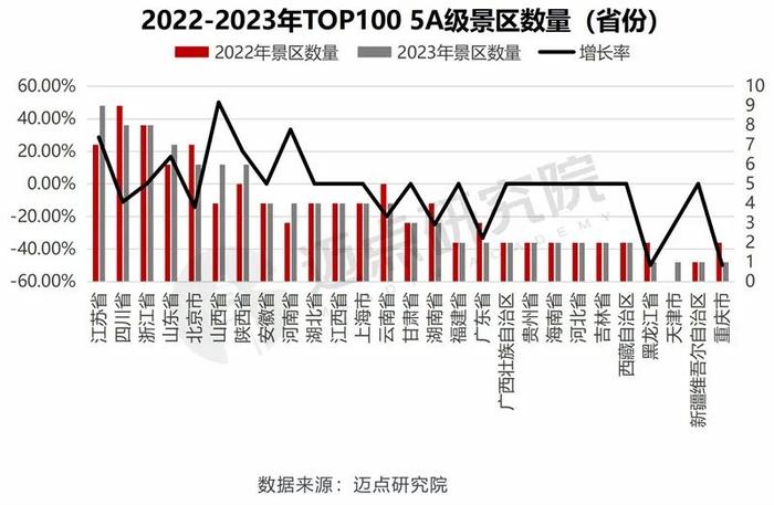 2023年5A级景区品牌传播力100强榜单