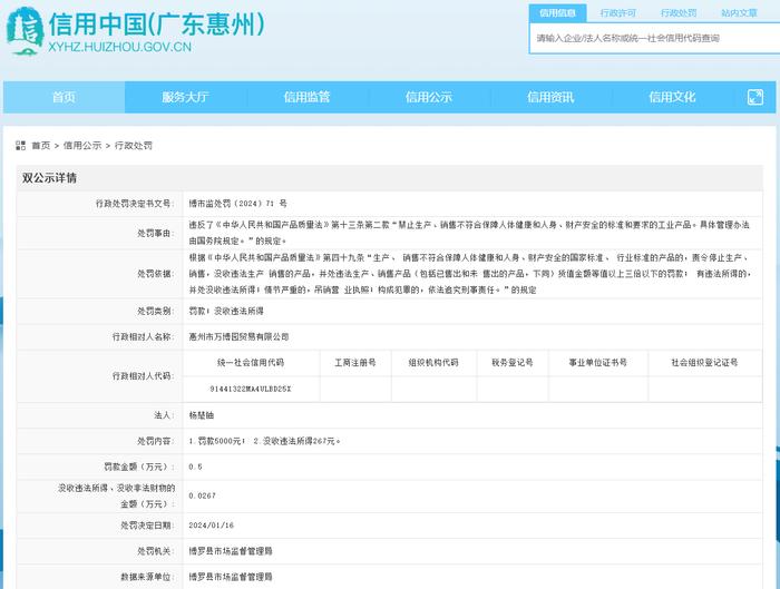 广东省博罗县市场监督管理局对惠州市万博园贸易有限公司作出行政处罚