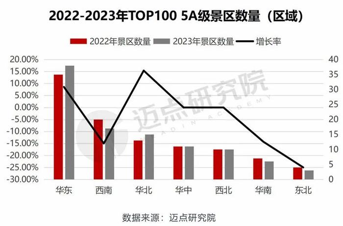 2023年5A级景区品牌传播力100强榜单