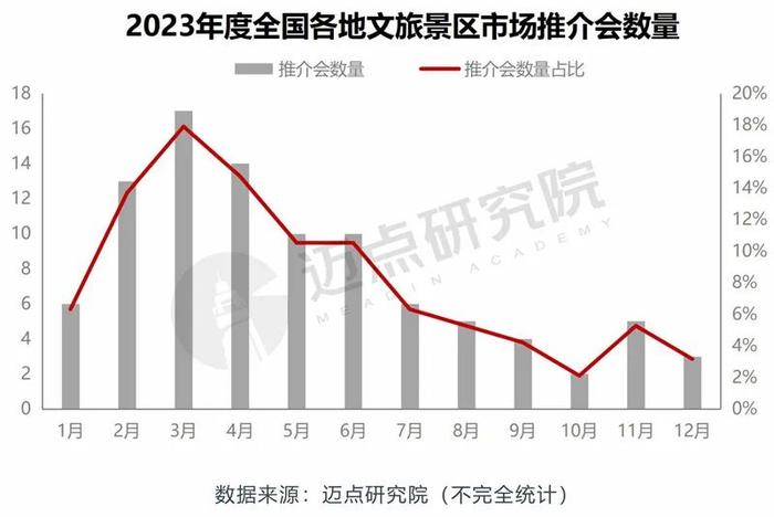 2023年5A级景区品牌传播力100强榜单