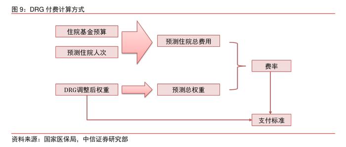 百万医疗险理赔调查：“医保DRG之后，百万医疗险更难获赔”是真的吗？消费者和从业者如何应对