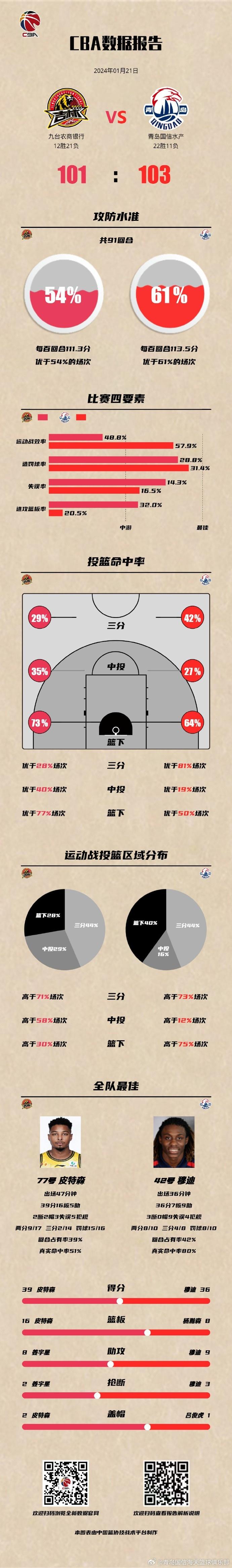 杨瀚森情况稳定 做了心电图&心肌酶检查 结果出来后将进一步诊治