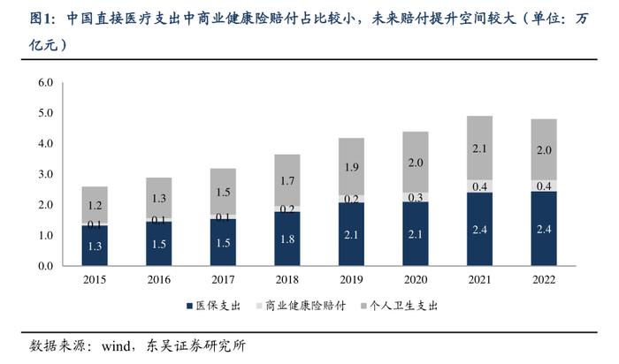 百万医疗险理赔调查：“医保DRG之后，百万医疗险更难获赔”是真的吗？消费者和从业者如何应对