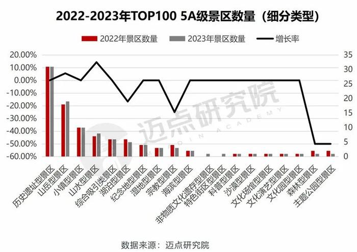 2023年5A级景区品牌传播力100强榜单