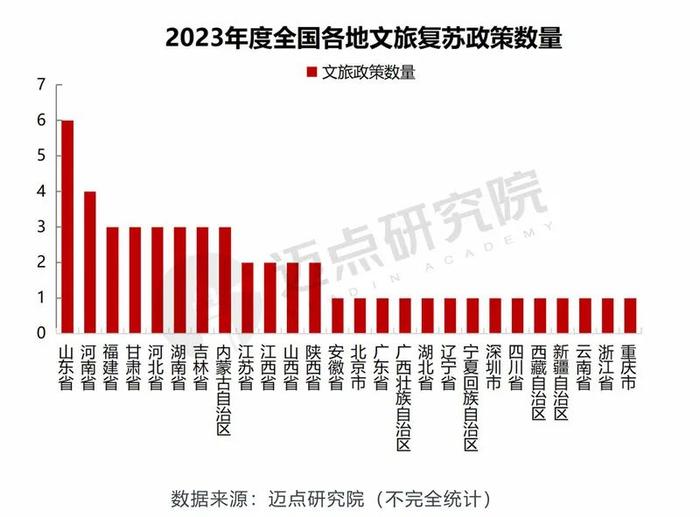 2023年5A级景区品牌传播力100强榜单