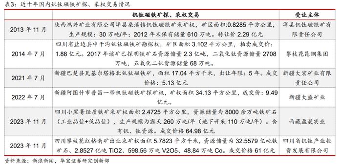 【产业研究】钛矿-钛渣-海绵钛供给特性决定环节利润分配，用电价格成就企业盈利差异——钛材行业深度报告一