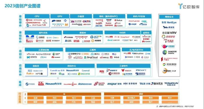 领跑企业门户赛道 360织语荣登亿欧“2023信创产业TOP100榜单”