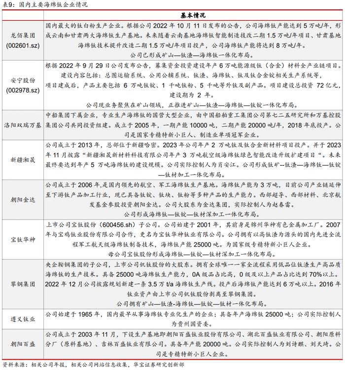 【产业研究】钛矿-钛渣-海绵钛供给特性决定环节利润分配，用电价格成就企业盈利差异——钛材行业深度报告一