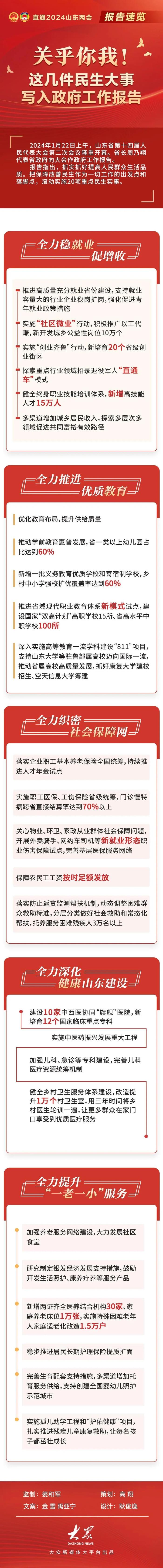 关乎你我！这几件民生大事写入政府工作报告