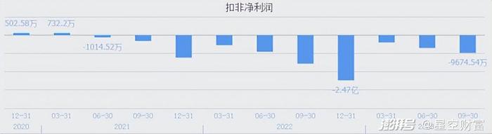 概念股暴跌，飞行汽车的炒作游戏，成了笑话