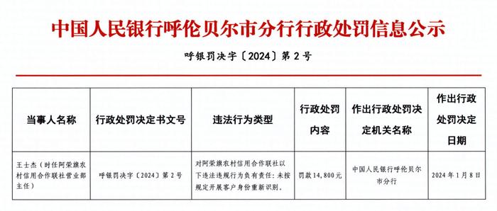 中国人民银行呼伦贝尔市分行行政处罚信息公示（呼银罚决字〔2024 〕第1-2号）