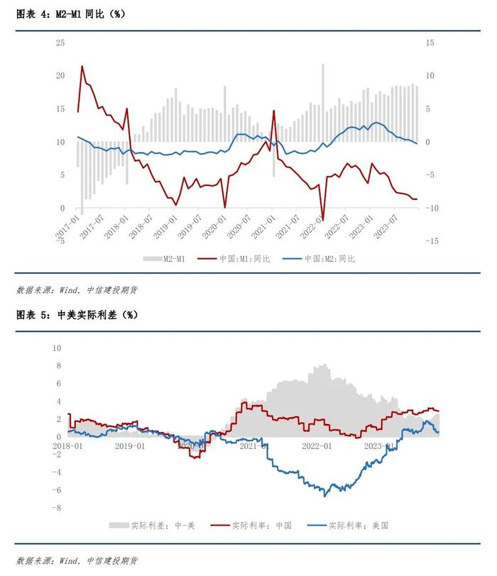 股指专题 · 2024年春季行情展望（一）：当前有哪些因素制约股指修复空间