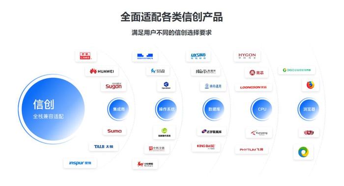 领跑企业门户赛道 360织语荣登亿欧“2023信创产业TOP100榜单”