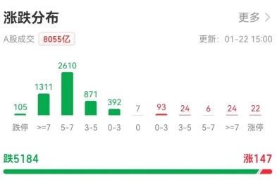 百股跌停！沪指再失2800点，大跌有何原因？机构：多看少动