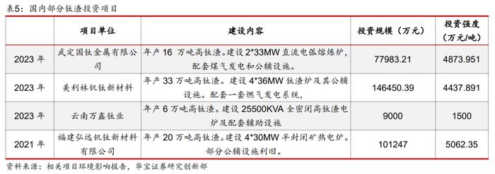 【产业研究】钛矿-钛渣-海绵钛供给特性决定环节利润分配，用电价格成就企业盈利差异——钛材行业深度报告一