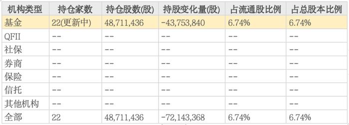 心太大还是乌龙？无视集中度风险，22只招商基金组团踏雷！