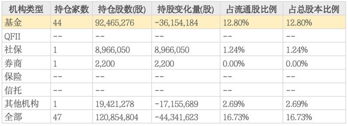 心太大还是乌龙？无视集中度风险，22只招商基金组团踏雷！