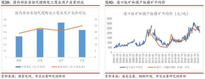 【产业研究】钛矿-钛渣-海绵钛供给特性决定环节利润分配，用电价格成就企业盈利差异——钛材行业深度报告一