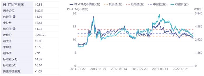 500多亿涌入！从四个历史极值看沪深300的投资机会