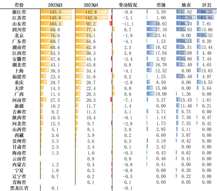 【中金固收】“因时制宜”的纯债基与固收+——债券型基金23Q4点评