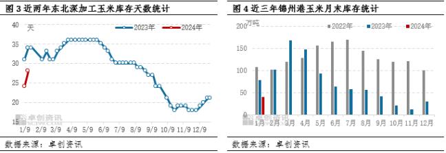 供需博弈下 一季度东北玉米价格或存小幅反弹空间