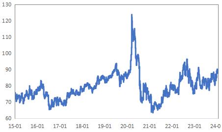 美国衰退主题交易何时来？贵金属价格易涨难跌